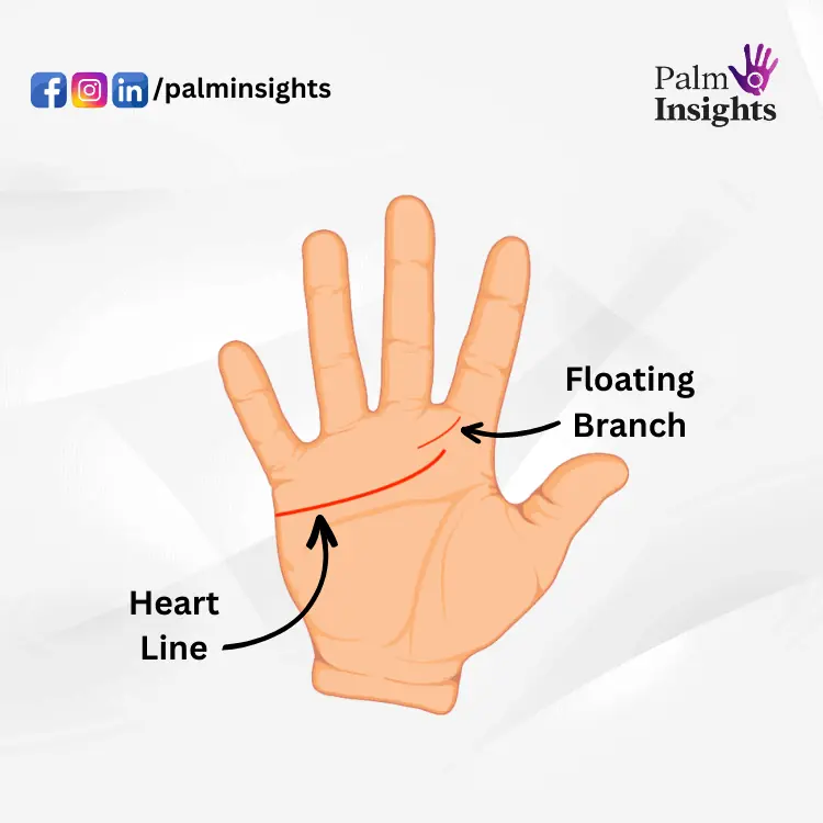 Floating-Branch-Identification