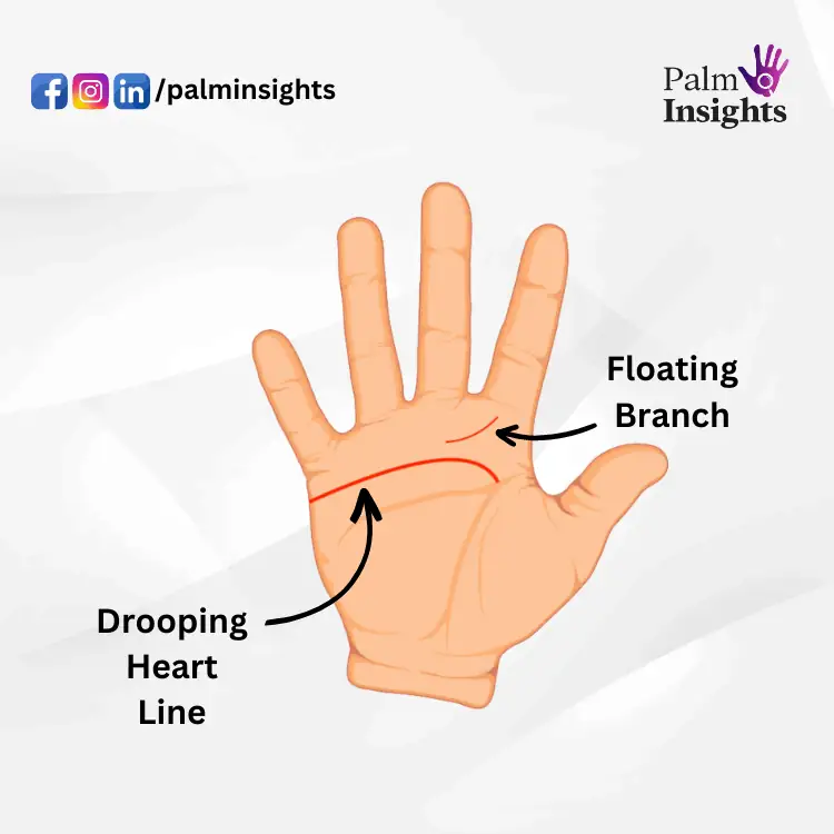 Drawing of a hand with drooping heart line and a floating branch at the end, emphasizing branches at end of heart line.
