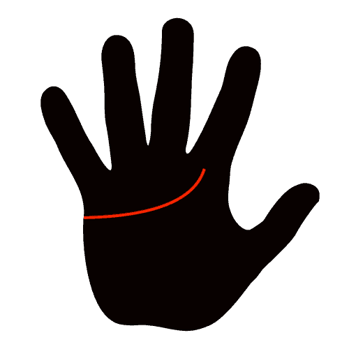 Heart_Line_Ending_Under_Index_Finger