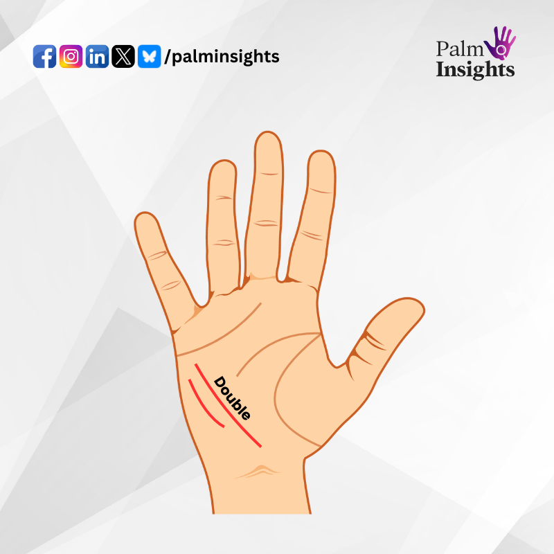 Illustration of a palm with two parallel red health lines labelled “double,” symbolizing a double health line in palmistry.