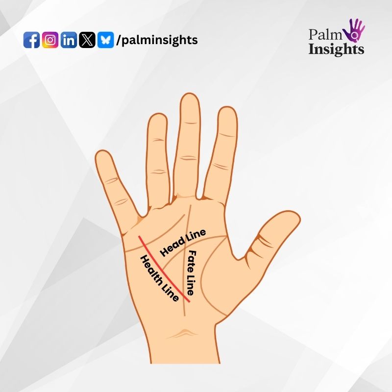 Palmistry hand diagram showing health line forming triangle with head line and fate line, common palm reading sign.